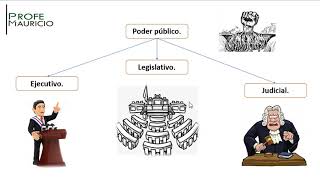 Estructura del Estado Colombiano [upl. by Hallsy916]