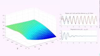 Robust output tracking and disturbance rejection for a 2D heat equation [upl. by Taub]