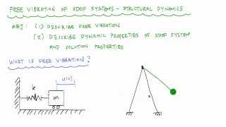 Introduction to Undamped Free Vibration of SDOF 12  Structural Dynamics [upl. by Habeh]