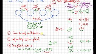 Evolution successive Comment calculer un taux dévolution global • Pourcentage Seconde STMG Collège [upl. by Ahsinrev]