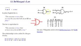 24 De Morgans law with OR and AND logical gates [upl. by Llennahs322]