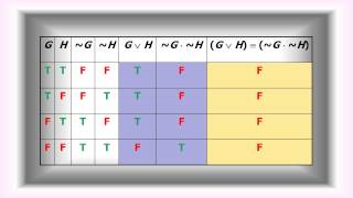 A Crash Course in Formal Logic Pt 7b Truth Tables for Propositions [upl. by Nafis]