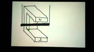 Lenzsche Regel erklären  Tips Lenzsche Regel richtig erklären  Definition eines Physikgesetztes [upl. by Eiahpets564]