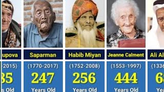 OLDEST People in the World History [upl. by Khosrow893]