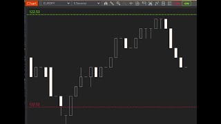 NinjaTrader 8 CrossLinev4 [upl. by Gerdeen]