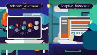 Whats Up With  Adaptive Learning [upl. by Bennie]