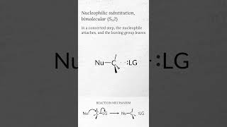 Bimolecular nucleophilic substitution SN2 overview [upl. by Aimik]