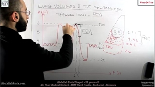 How to plot lung volumes during respiration on a graph  عبد الله رضا MD  Rocademia روكاديميا [upl. by Alin]