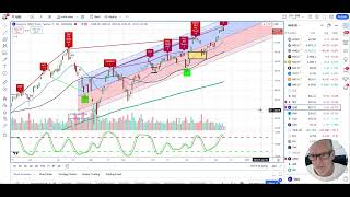 MARKET TALKS WITH DR STOXX Dec 9 2024 [upl. by Kaja32]