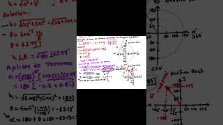 Solucion de Teorema de Moivre E1 612i2 algebralineal [upl. by Nimrak]