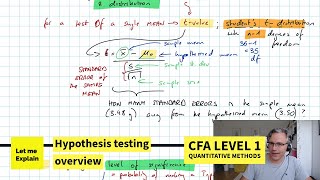 Hypothesis testing overview for the CFA Level 1 exam [upl. by Wallack]