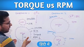 TORQUE vs RPM  Difference between Torque and RPM  Mechanical Engineering Videos [upl. by Oflodur]