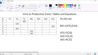 Intro Econ Completing a Production Cost Table [upl. by Eednac]