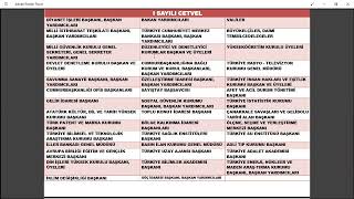 Cumhurbaşkanlığı 2 ve 3 Sayılı Kararnameleri 4 Bölüm Kaymakamlık [upl. by Beasley]