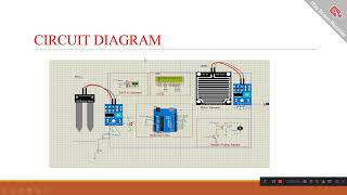 Smart Irrigation System Using Arduino  Project PPT Ideas [upl. by Tenner]