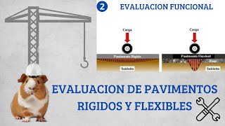 SESION 3 MODULO 2 EVALUACION FUNCIONAL  CURSO EVALUACION DE PAVIMENTOS RIGIDOS Y FLEXIBLES [upl. by Yerocal]