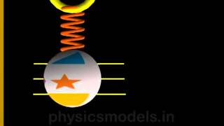 physicsSHM Damped Oscillation [upl. by Noirb]