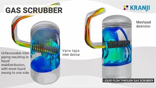 CFD study  Gas Scrubber  KO Drum  Kranji Solutions [upl. by Sedlik]