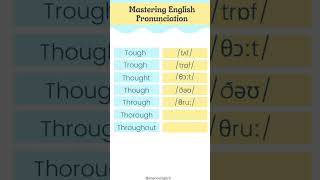 Mastering English Pronunciation Tough Trough Thought Though Through Thorough Throughout [upl. by Enid]