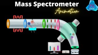 Mass Spectrometry Animation  Instrumentation and Working by Dr Puspendra [upl. by Akinehc]