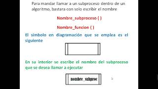 PSEINT Funciones Introduccion [upl. by Hanafee]