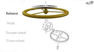 Explanation how verge escapement works [upl. by Asyla450]