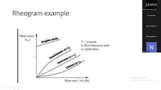 Rheology [upl. by Nyluqcaj]