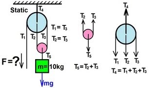 Physics  Mechanics Applications of Newtons Second Law 16 of 20 pulley combination [upl. by Ainniz859]