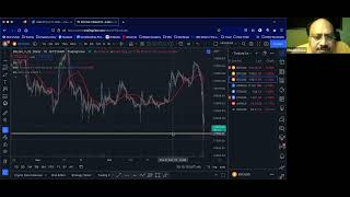 Crypto Rocket Profits Bonus Training  SupportResistance Trendlines Entry TP SL [upl. by Dde477]