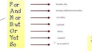 Compound Sentences with Coordinating Conjunctions [upl. by Rayna]