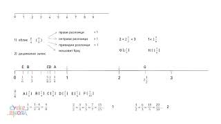 Razlomak i brojevna prava  Matematika za 5 razred 35  SuperŠkola [upl. by Aras]