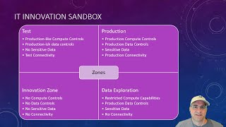 Create Innovation Zones Outside your Controlled Environments [upl. by Relyks281]