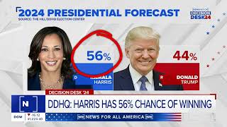 Kamala Harris Has A 56 Chance Of Winning [upl. by Manuel249]