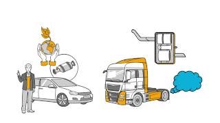 Exhaust gas aftertreatment – explained in a simple way [upl. by Lyrahc]