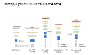 10 Анализ данных 2 курс Осень  14112024 [upl. by Coulter]