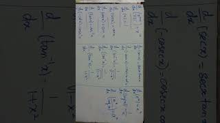 Derivatives  Class 12 Chapter 7 Integrals  Formulas [upl. by Inaffit202]