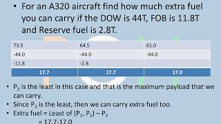 A320  Payload Calculations [upl. by Atiuqa]