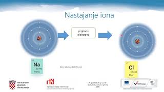 Kemija 1 r SŠ  Periodičnost svojstava atoma [upl. by Ikim295]