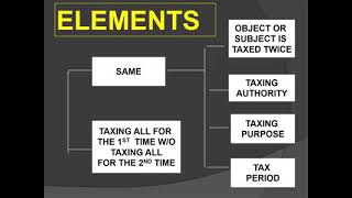 Taxation Law Lecture By LEB Commissioner Abelardo T Domondon Situs of Taxation [upl. by Boonie812]