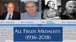 All Fields medalists 19362018 [upl. by Arammahs615]