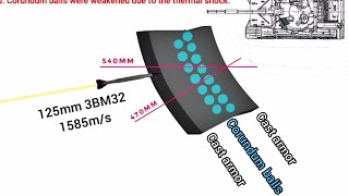 T72B vs T64B  1985 vs 1976  3BM32  Armor Penetration Simulation [upl. by Beaufort650]