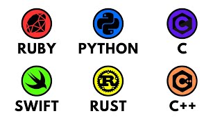 Every Programming Language Explained in 5 minutes [upl. by Ungley]