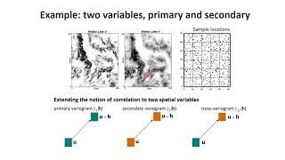 Geostatistics session 6 multivariate [upl. by Znarf618]