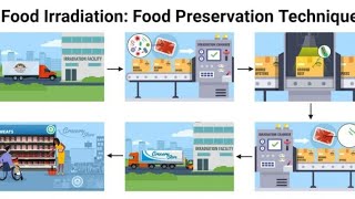 Using nuclear science in food irradiation Our Universe [upl. by Sabra819]