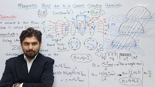 L6 Magnetic Field due to Solenoid in UrduCH13 Class12 KPK and Federal boards [upl. by Neltiac]