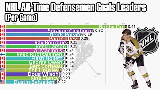 NHL AllTime Defensemen Goals Per Game Leaders 19232023 [upl. by Va]