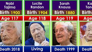 The Oldest People in the World  Smart Data [upl. by Joanna705]