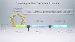 Entech Instruments Omni Sampler Plus  OnColumn Multi Trapping System [upl. by Enyawad]