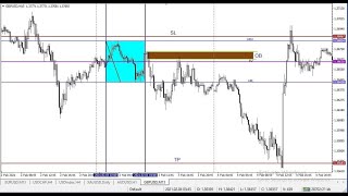 Asian Range Setups ARS [upl. by Kailey623]