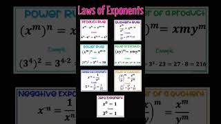 Laws of exponent with an examplemathsviral [upl. by Girish]